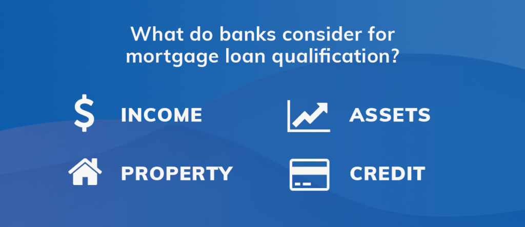 Mortgage Loan Qualifications